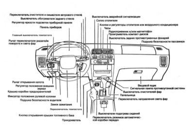  Оборудование автомобиля, расположение приборов и органов управления Nissan Maxima QX